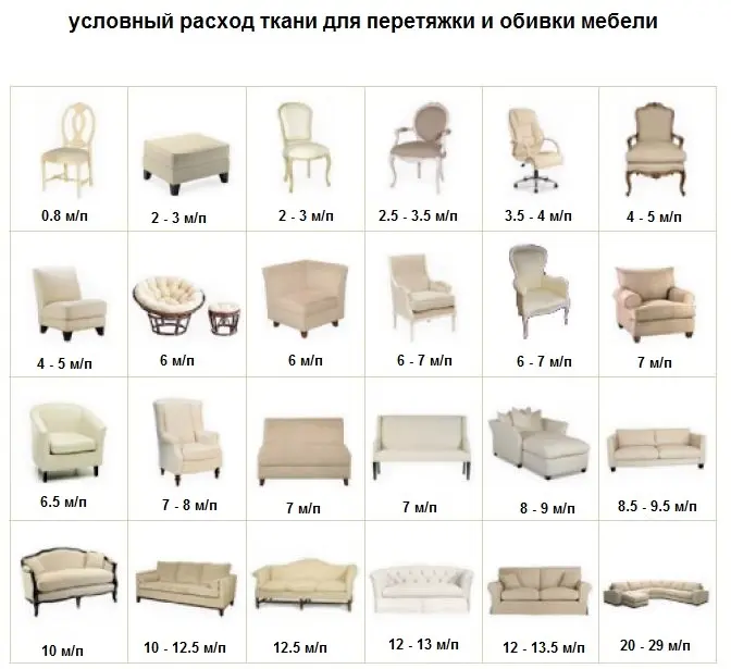 Сколько ткани нужно на изделие?